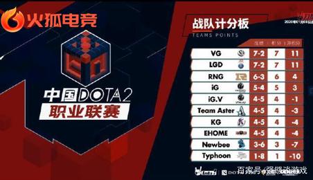 显得尤为突